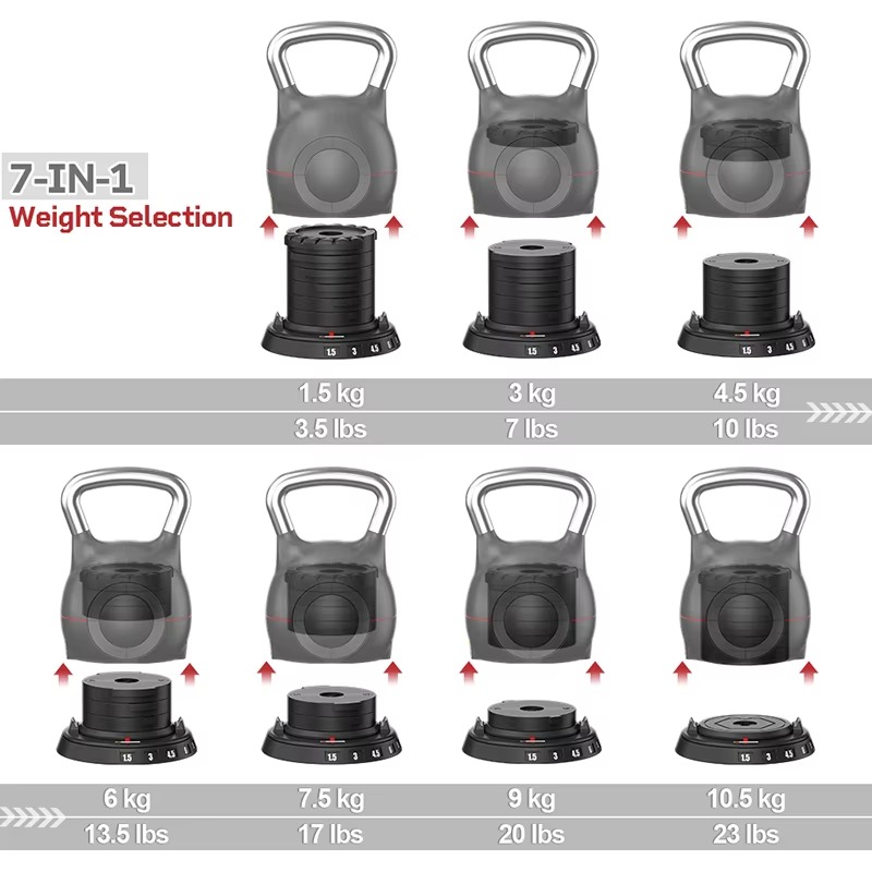 10.5 กิโลกรัม 23 ปอนด์ สำหรับใ - Home Gym Design บทวิจารณ์และราคา