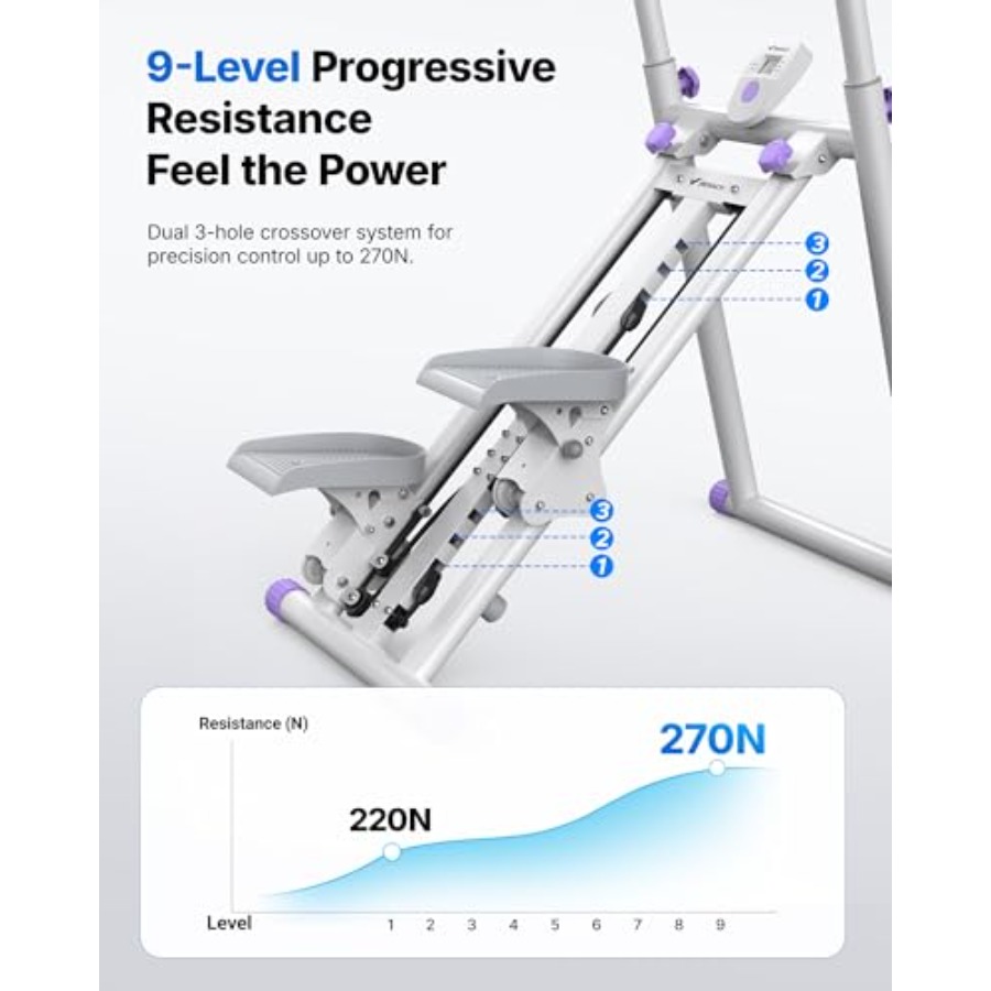 เครื่องเดินวงรีแบบพับได้สำหรับ - Home Gym Design บทวิจารณ์และราคา